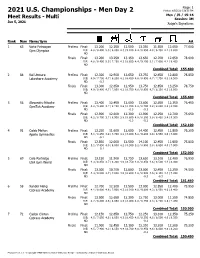 2021 U.S. Gymnastics Championships