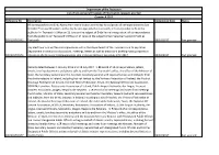 Reference No Description Completion Date Status FOI/2017/0142 All
