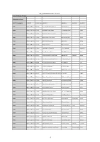 2021 22 Registered Schools Arr by County