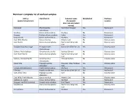 Montreal: Complete List of Seafood Samples