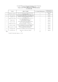 Summary of Parking Concessions Scheme 2020 Parking Cert Only.Xlsx