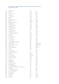 Allianz Group Companies Participating in Allianz's Binding