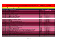 Total No. of Files Under Objection = 399 Status for Objection Files for Miscellaneous Registration of Societies (W.E.F. 1-04-2
