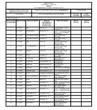 ANNEXURE 5.8 (CHAPTER V , PARA 25) FORM 9 List of Applications for Inclusion Received in Form 6 Designated Location Identity (W