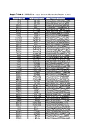 Suppl. Table 1