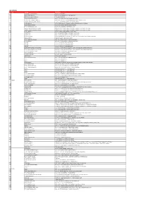 LIST of Atms