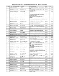 Rejection List for the Post of Junior Office Asstt. Post Code-556