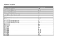 HCS Product List - by Brand Name