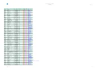 List of Numeric Codes for Railway Companies (RICS Code) Contact : Oca@Uic.Org Reference : Code Short