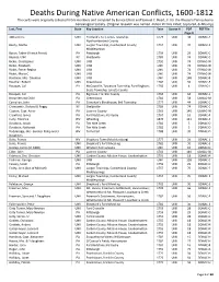 Source Index