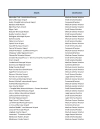 2012 Rates and Charges Survey Results