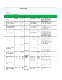 S. No. Name of Project Location Type of Project