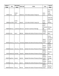 Application Father/Husban Permanent Name Mother Name Institute Course Number D Name Address