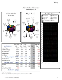 June 2011 Investment Return