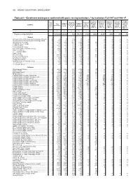 Table 221.—Enrollment and Degrees Conferred in Hispanic Serving Institutions, 1 by Institution: Fall 1997 and 1996–97