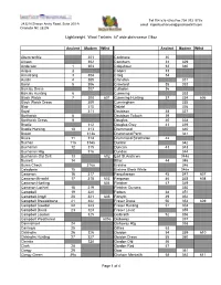 Ingles Buchan Lightweight Wool List