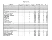 Operator Name Total Number of Inspections Number of out Of