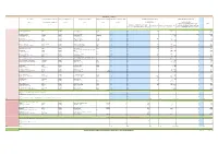 Transfers of Value Re Research & Development As Defined