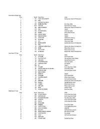 All Results (1)