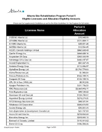 Alberta Site Rehabilitation Program Period 5 Eligible Licensees and Allocation Eligibility Amounts