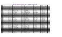 Eligible Stipend Holder List of January-June 2018 Sl