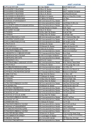 Pepsi Machine Inventory 2013 Web Site.Xlsx