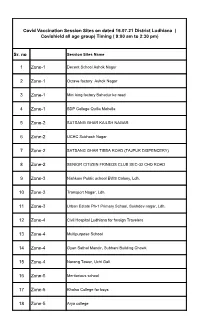 Sr. No 1 Zone-1 2 Zone-1 3 Zone-1 4 Zone-1 5 Zone-2 6 Zone-2 7 Zone-2