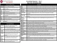 Knowledge Organiser