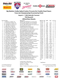 TA2 Round 8 Official Race Results Posno.Name Sponsor/Car Best Tmlapsdiff Gap Strpts 1 1 Mike Skeen / Charlotte N.C