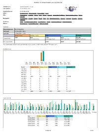 Statistics for Donauschwaben-Usa.Org (2010-05)