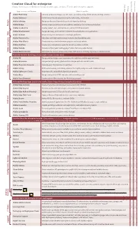Adobe Creative Cloud for Enterprise Overview