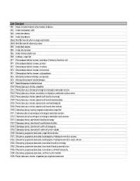 Code Description