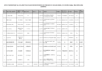 LIST of CANDIDATES (Sl. No. 01 to 300) to BE CALLED for EMPLOYMENT FAIR to BE HELD at VICHAAR MANCH, CCL on 20Th October, 2016 from 9 AM ONWARDS