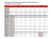 2013.Gada Latvijas Futbola Laureātu Balsojuma Rezultātu Apkopojums SACENSĪBU Un GADA LAUREĀTI