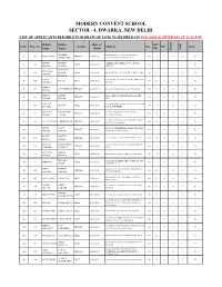 4, Dwarka, New Delhi List of Applicants Eligible for Draw of Lots to Be Held on 18.01.2020 (Saturday) at 12:30 P.M