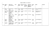Registered Msos As on 27.09.2017
