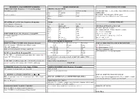 Bramley-Woolsey.Pdf