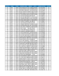 Db List Id Type City Provider Name Address Area