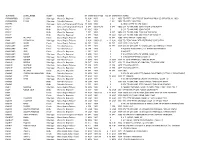 Surname Given Name Event Source Daymontyear Page Coldaymontyear Notes Daemmerich Clara I