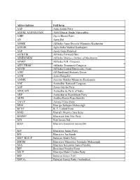 Abbreviations Full Form AAP Aam Aadmi Party ABHM
