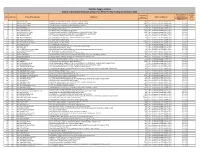 Details of Unclaimed Dividend (2013)