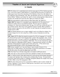 Timeline of Social and Cultural Injustices in Canada