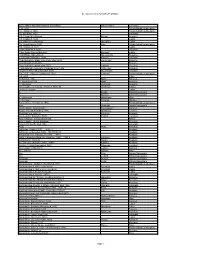 All Latvia Cemetery List-Final-By First Name#2