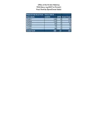 Office of the Pardon Attorney FOIA Status Log (2017 to Present) Pivot Chart by Open/Closed Status