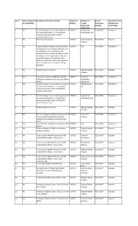 Serial Active Designation Or Undertaking?