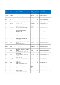 Details of GRO's
