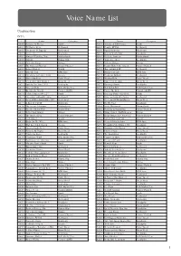 KORG OASYS Voice Name List Ru.Pdf