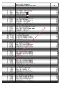 Callaghan Innovation 2015/16 Expenses