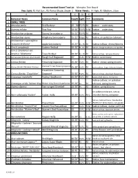 Recommended Street Tree List Memphis Tree Board Key: Light : FS
