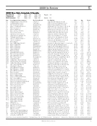 2008 in Review R